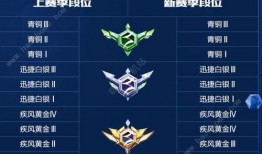 飞车手游s16最新爆料,飞车手游全新变革，速度与激情再升级！